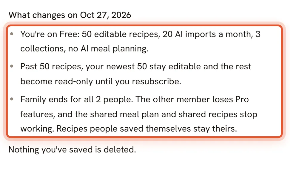 The Cancel Family box with the list of what changes ringed: you are on Free, older recipes become read-only, and the other family member loses Pro features.