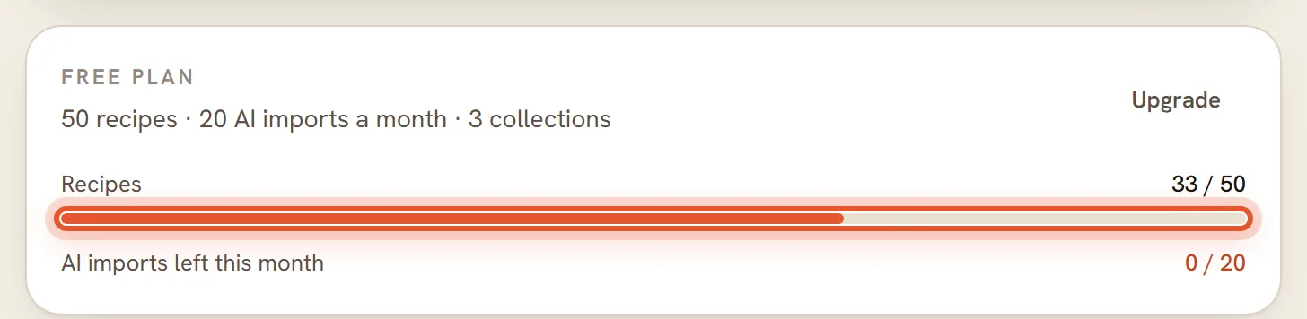 The Free plan usage card in Settings. A bar shows recipes used out of 50, and a second bar shows AI imports left this month. The recipes bar is ringed.