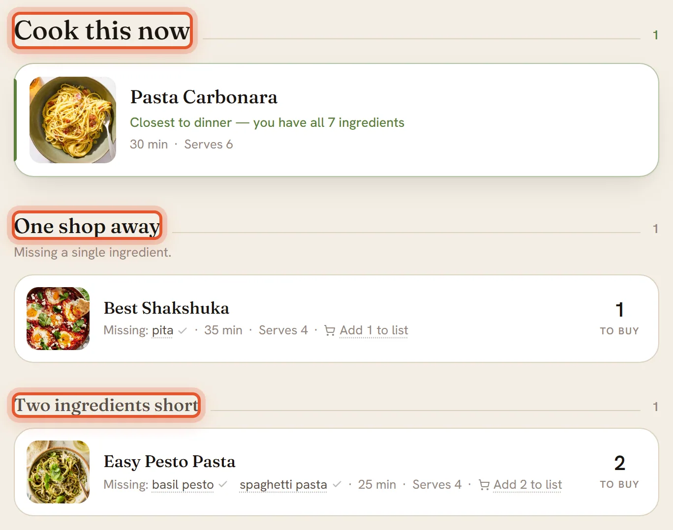 Three groups with their headings ringed: Cook this now with Pasta Carbonara, One shop away with Best Shakshuka, and Two ingredients short with Easy Pesto Pasta.