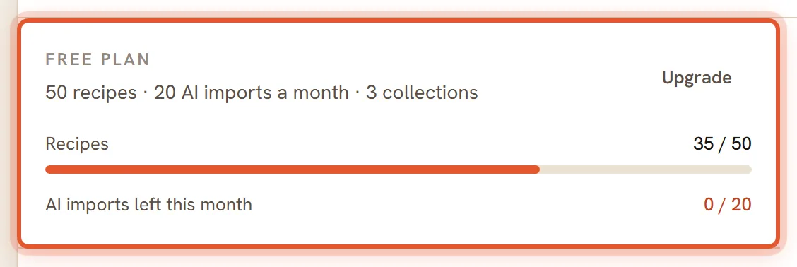The Free plan card on the Recipes page, ringed. It shows a Recipes bar and the AI imports left this month line.