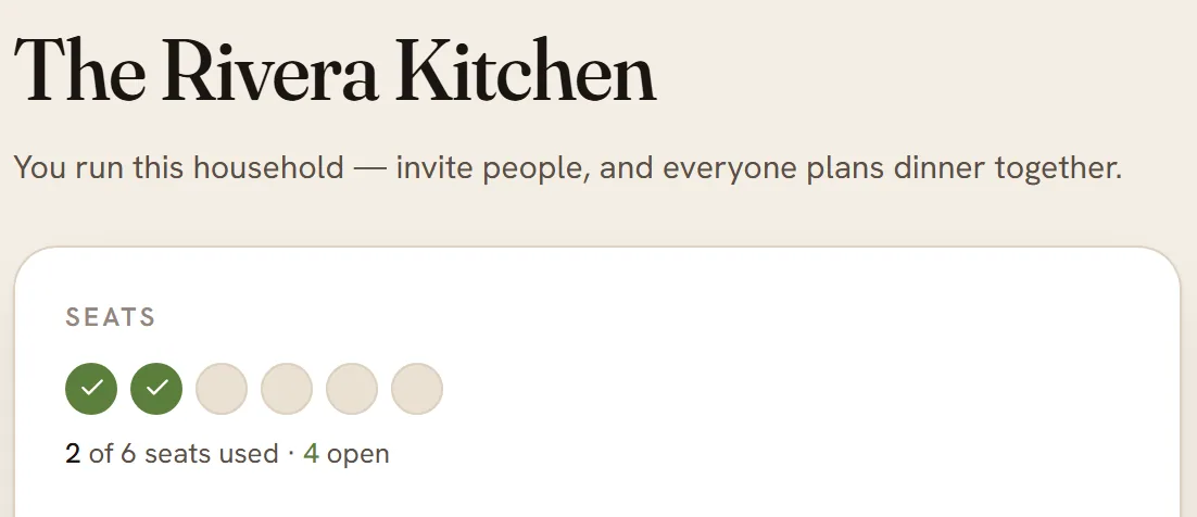 The top of the Household page: the household name The Rivera Kitchen, the line You run this household, and the row of six seats with 2 of 6 used.