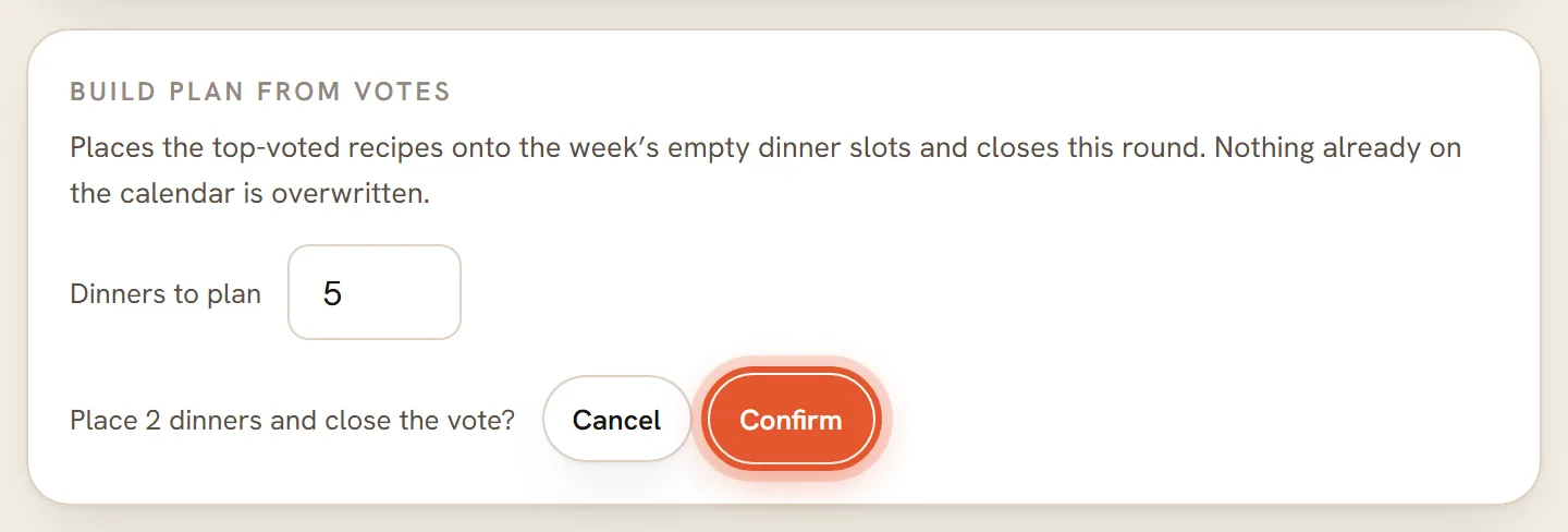 The question Place 2 dinners and close the vote, with the Confirm button ringed.