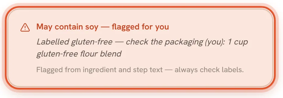 A warning card for a gluten and soy allergy. May contain soy, flagged for you, is a red line. Under it, in italics: Labelled gluten-free, check the packaging (you): 1 cup gluten-free flour blend. The footer says Flagged from ingredient and step text, always check labels. The card is ringed.