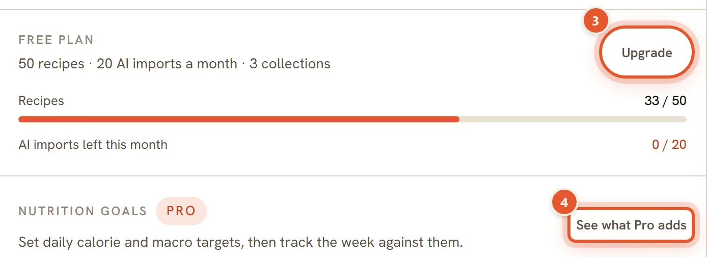 The rest of the Tools strip on a Free account: the Upgrade button on the plan meter (3) and the See what Pro adds button under Nutrition goals (4).