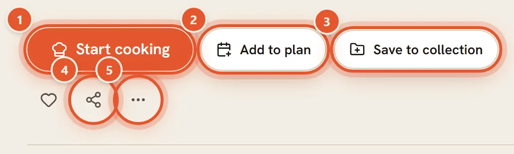 The buttons under the description with numbered rings: Start cooking (1), Add to plan (2), Save to collection (3), share (4) and More options (5) on a computer; Start cooking (1), Add to plan (2) and More options (3) on a phone.